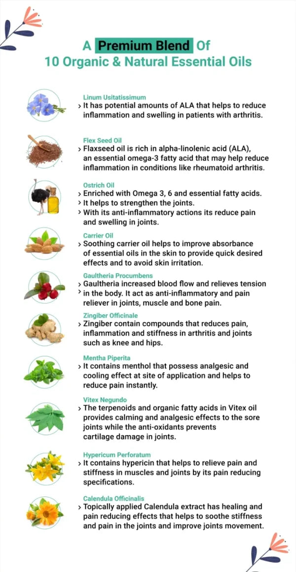 Sukoon Joint On Essential Oil (30ml)